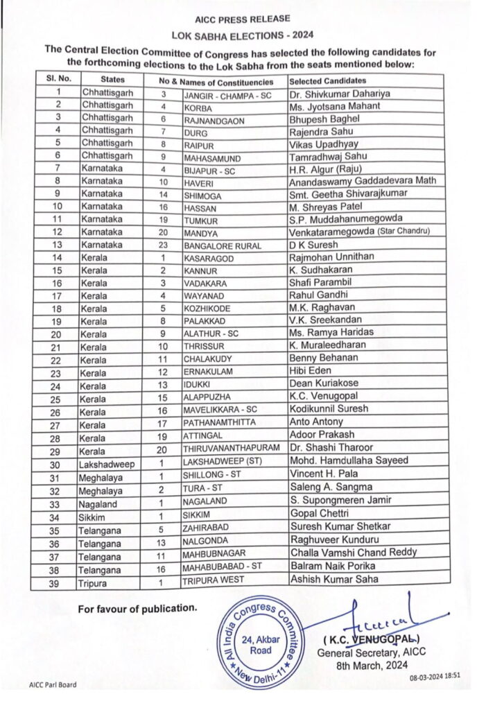 Congress candidate lok sabha