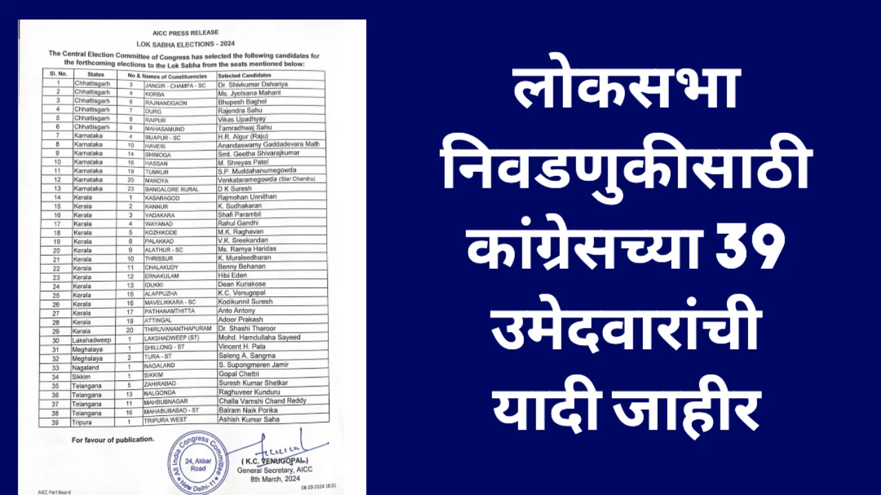 Congress loksabha candidate