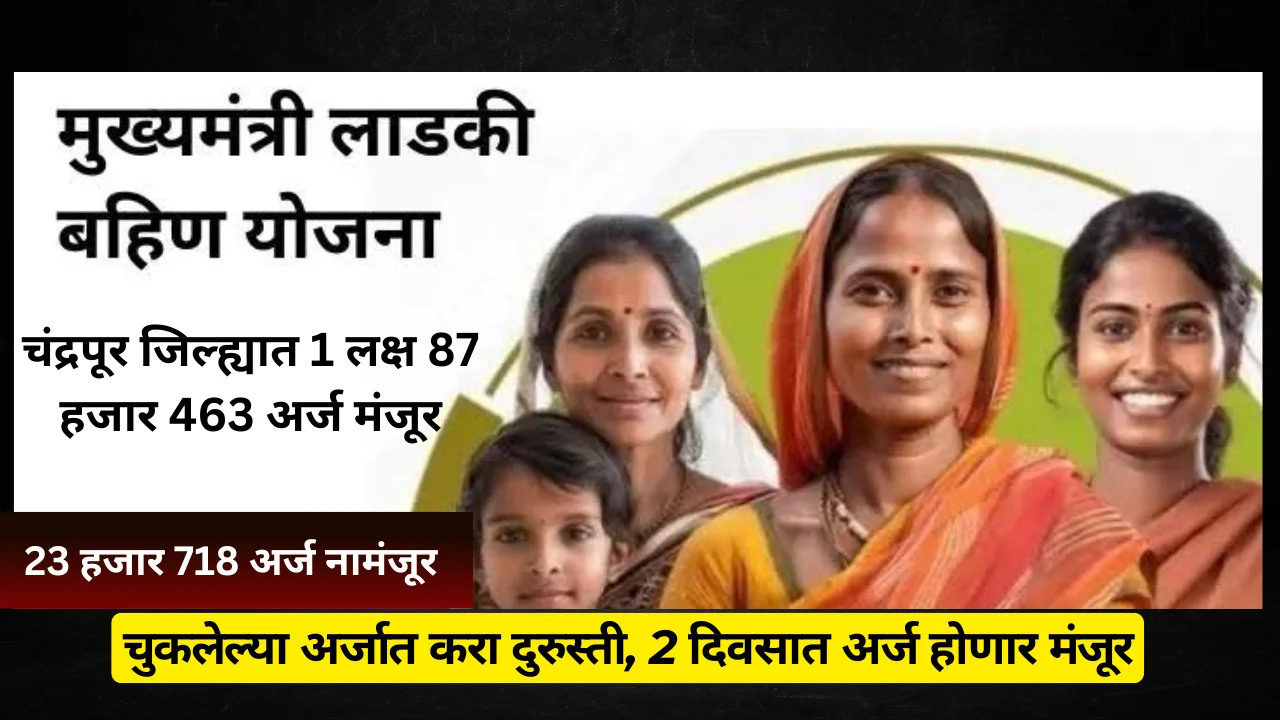 Majhi Ladki Bahin : चंद्रपूर जिल्ह्यात 23 हजार 718 अर्ज नामंजूर